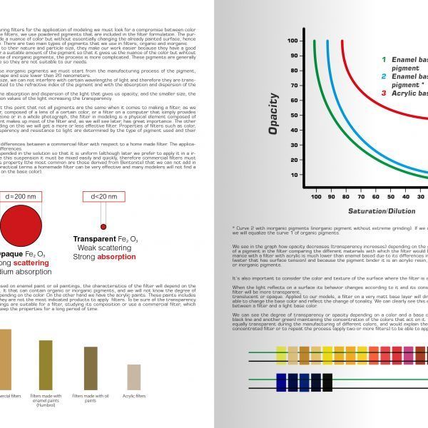 GUIDE TO USE THE FILTERS (ENGLISH)
